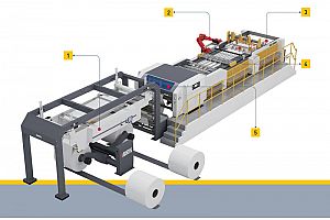 HSC1500SS/1700SS/1900SS HIGH PRECISION INTELLIGENT DOUBLE ROTARY SHEET CUTTER